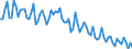 Activity and employment status: Employed persons working part-time / Seasonal adjustment: Unadjusted data (i.e. neither seasonally adjusted nor calendar adjusted data) / Sex: Total / Age class: From 15 to 29 years / Unit of measure: Thousand persons / Geopolitical entity (reporting): Romania