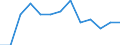Activity and employment status: Employed persons working part-time / Seasonal adjustment: Unadjusted data (i.e. neither seasonally adjusted nor calendar adjusted data) / Sex: Total / Age class: From 15 to 29 years / Unit of measure: Thousand persons / Geopolitical entity (reporting): Slovenia