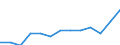 Activity and employment status: Employed persons working part-time / Seasonal adjustment: Unadjusted data (i.e. neither seasonally adjusted nor calendar adjusted data) / Sex: Total / Age class: From 15 to 29 years / Unit of measure: Thousand persons / Geopolitical entity (reporting): Slovakia