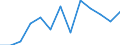 Activity and employment status: Employed persons working part-time / Seasonal adjustment: Unadjusted data (i.e. neither seasonally adjusted nor calendar adjusted data) / Sex: Total / Age class: From 15 to 29 years / Unit of measure: Thousand persons / Geopolitical entity (reporting): Finland