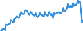Arbeitszeit: Teilzeit / Altersklasse: 15 bis 24 Jahre / Maßeinheit: Tausend Personen / Geschlecht: Insgesamt / Saisonbereinigung: Unbereinigte Daten (d.h. weder saisonbereinigte noch kalenderbereinigte Daten) / Geopolitische Meldeeinheit: Europäische Union - 27 Länder (ab 2020)
