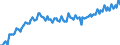 Arbeitszeit: Teilzeit / Altersklasse: 15 bis 24 Jahre / Maßeinheit: Tausend Personen / Geschlecht: Insgesamt / Saisonbereinigung: Unbereinigte Daten (d.h. weder saisonbereinigte noch kalenderbereinigte Daten) / Geopolitische Meldeeinheit: Europäische Union - 28 Länder (2013-2020)