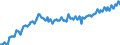Arbeitszeit: Teilzeit / Altersklasse: 15 bis 24 Jahre / Maßeinheit: Tausend Personen / Geschlecht: Insgesamt / Saisonbereinigung: Unbereinigte Daten (d.h. weder saisonbereinigte noch kalenderbereinigte Daten) / Geopolitische Meldeeinheit: Europäische Union - 15 Länder (1995-2004)