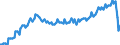 Arbeitszeit: Teilzeit / Altersklasse: 15 bis 24 Jahre / Maßeinheit: Tausend Personen / Geschlecht: Insgesamt / Saisonbereinigung: Unbereinigte Daten (d.h. weder saisonbereinigte noch kalenderbereinigte Daten) / Geopolitische Meldeeinheit: Euroraum - 21 Länder (ab 2026)