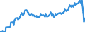 Arbeitszeit: Teilzeit / Altersklasse: 15 bis 24 Jahre / Maßeinheit: Tausend Personen / Geschlecht: Insgesamt / Saisonbereinigung: Unbereinigte Daten (d.h. weder saisonbereinigte noch kalenderbereinigte Daten) / Geopolitische Meldeeinheit: Euroraum - 19 Länder (2015-2022)