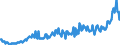 Arbeitszeit: Teilzeit / Altersklasse: 15 bis 24 Jahre / Maßeinheit: Tausend Personen / Geschlecht: Insgesamt / Saisonbereinigung: Unbereinigte Daten (d.h. weder saisonbereinigte noch kalenderbereinigte Daten) / Geopolitische Meldeeinheit: Belgien