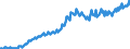 Arbeitszeit: Teilzeit / Altersklasse: 15 bis 24 Jahre / Maßeinheit: Tausend Personen / Geschlecht: Insgesamt / Saisonbereinigung: Unbereinigte Daten (d.h. weder saisonbereinigte noch kalenderbereinigte Daten) / Geopolitische Meldeeinheit: Deutschland