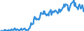 Arbeitszeit: Teilzeit / Altersklasse: 15 bis 24 Jahre / Maßeinheit: Tausend Personen / Geschlecht: Insgesamt / Saisonbereinigung: Unbereinigte Daten (d.h. weder saisonbereinigte noch kalenderbereinigte Daten) / Geopolitische Meldeeinheit: Österreich