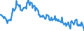 Arbeitszeit: Teilzeit / Altersklasse: 15 bis 24 Jahre / Maßeinheit: Tausend Personen / Geschlecht: Insgesamt / Saisonbereinigung: Unbereinigte Daten (d.h. weder saisonbereinigte noch kalenderbereinigte Daten) / Geopolitische Meldeeinheit: Polen