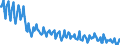 Arbeitszeit: Teilzeit / Altersklasse: 15 bis 24 Jahre / Maßeinheit: Tausend Personen / Geschlecht: Insgesamt / Saisonbereinigung: Unbereinigte Daten (d.h. weder saisonbereinigte noch kalenderbereinigte Daten) / Geopolitische Meldeeinheit: Rumänien