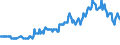 Arbeitszeit: Teilzeit / Altersklasse: 15 bis 24 Jahre / Maßeinheit: Tausend Personen / Geschlecht: Insgesamt / Saisonbereinigung: Unbereinigte Daten (d.h. weder saisonbereinigte noch kalenderbereinigte Daten) / Geopolitische Meldeeinheit: Slowakei