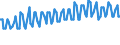 Arbeitszeit: Teilzeit / Altersklasse: 15 bis 24 Jahre / Maßeinheit: Tausend Personen / Geschlecht: Insgesamt / Saisonbereinigung: Unbereinigte Daten (d.h. weder saisonbereinigte noch kalenderbereinigte Daten) / Geopolitische Meldeeinheit: Island