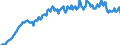 Arbeitszeit: Teilzeit / Altersklasse: 15 bis 24 Jahre / Maßeinheit: Tausend Personen / Geschlecht: Insgesamt / Saisonbereinigung: Unbereinigte Daten (d.h. weder saisonbereinigte noch kalenderbereinigte Daten) / Geopolitische Meldeeinheit: United Kingdom