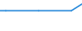 Arbeitszeit: Teilzeit / Altersklasse: 15 bis 24 Jahre / Maßeinheit: Tausend Personen / Geschlecht: Insgesamt / Saisonbereinigung: Unbereinigte Daten (d.h. weder saisonbereinigte noch kalenderbereinigte Daten) / Geopolitische Meldeeinheit: Montenegro