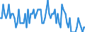 Arbeitszeit: Teilzeit / Altersklasse: 15 bis 24 Jahre / Maßeinheit: Tausend Personen / Geschlecht: Insgesamt / Saisonbereinigung: Unbereinigte Daten (d.h. weder saisonbereinigte noch kalenderbereinigte Daten) / Geopolitische Meldeeinheit: Nordmazedonien