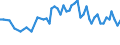 Arbeitszeit: Teilzeit / Altersklasse: 15 bis 24 Jahre / Maßeinheit: Tausend Personen / Geschlecht: Insgesamt / Saisonbereinigung: Unbereinigte Daten (d.h. weder saisonbereinigte noch kalenderbereinigte Daten) / Geopolitische Meldeeinheit: Serbien