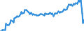 Arbeitszeit: Teilzeit / Altersklasse: 15 bis 24 Jahre / Maßeinheit: Tausend Personen / Geschlecht: Insgesamt / Saisonbereinigung: Saisonbereinigte Daten, nicht kalenderbereinigte Daten / Geopolitische Meldeeinheit: Europäische Union - 27 Länder (ab 2020)