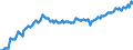 Arbeitszeit: Teilzeit / Altersklasse: 15 bis 24 Jahre / Maßeinheit: Tausend Personen / Geschlecht: Insgesamt / Saisonbereinigung: Saisonbereinigte Daten, nicht kalenderbereinigte Daten / Geopolitische Meldeeinheit: Europäische Union - 28 Länder (2013-2020)