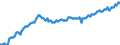 Arbeitszeit: Teilzeit / Altersklasse: 15 bis 24 Jahre / Maßeinheit: Tausend Personen / Geschlecht: Insgesamt / Saisonbereinigung: Saisonbereinigte Daten, nicht kalenderbereinigte Daten / Geopolitische Meldeeinheit: Europäische Union - 15 Länder (1995-2004)