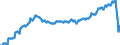 Arbeitszeit: Teilzeit / Altersklasse: 15 bis 24 Jahre / Maßeinheit: Tausend Personen / Geschlecht: Insgesamt / Saisonbereinigung: Saisonbereinigte Daten, nicht kalenderbereinigte Daten / Geopolitische Meldeeinheit: Euroraum - 21 Länder (ab 2026)