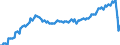 Arbeitszeit: Teilzeit / Altersklasse: 15 bis 24 Jahre / Maßeinheit: Tausend Personen / Geschlecht: Insgesamt / Saisonbereinigung: Saisonbereinigte Daten, nicht kalenderbereinigte Daten / Geopolitische Meldeeinheit: Euroraum - 19 Länder (2015-2022)