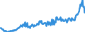 Arbeitszeit: Teilzeit / Altersklasse: 15 bis 24 Jahre / Maßeinheit: Tausend Personen / Geschlecht: Insgesamt / Saisonbereinigung: Saisonbereinigte Daten, nicht kalenderbereinigte Daten / Geopolitische Meldeeinheit: Belgien