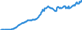 Arbeitszeit: Teilzeit / Altersklasse: 15 bis 24 Jahre / Maßeinheit: Tausend Personen / Geschlecht: Insgesamt / Saisonbereinigung: Saisonbereinigte Daten, nicht kalenderbereinigte Daten / Geopolitische Meldeeinheit: Deutschland
