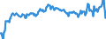 Arbeitszeit: Teilzeit / Altersklasse: 15 bis 24 Jahre / Maßeinheit: Tausend Personen / Geschlecht: Insgesamt / Saisonbereinigung: Saisonbereinigte Daten, nicht kalenderbereinigte Daten / Geopolitische Meldeeinheit: Irland