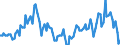 Arbeitszeit: Teilzeit / Altersklasse: 15 bis 24 Jahre / Maßeinheit: Tausend Personen / Geschlecht: Insgesamt / Saisonbereinigung: Saisonbereinigte Daten, nicht kalenderbereinigte Daten / Geopolitische Meldeeinheit: Frankreich