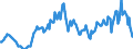 Arbeitszeit: Teilzeit / Altersklasse: 15 bis 24 Jahre / Maßeinheit: Tausend Personen / Geschlecht: Insgesamt / Saisonbereinigung: Saisonbereinigte Daten, nicht kalenderbereinigte Daten / Geopolitische Meldeeinheit: Frankreich (Mutterland)