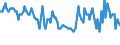 Arbeitszeit: Teilzeit / Altersklasse: 15 bis 24 Jahre / Maßeinheit: Tausend Personen / Geschlecht: Insgesamt / Saisonbereinigung: Saisonbereinigte Daten, nicht kalenderbereinigte Daten / Geopolitische Meldeeinheit: Kroatien