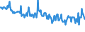 Arbeitszeit: Teilzeit / Altersklasse: 15 bis 24 Jahre / Maßeinheit: Tausend Personen / Geschlecht: Insgesamt / Saisonbereinigung: Saisonbereinigte Daten, nicht kalenderbereinigte Daten / Geopolitische Meldeeinheit: Lettland