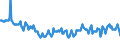 Arbeitszeit: Teilzeit / Altersklasse: 15 bis 24 Jahre / Maßeinheit: Tausend Personen / Geschlecht: Insgesamt / Saisonbereinigung: Saisonbereinigte Daten, nicht kalenderbereinigte Daten / Geopolitische Meldeeinheit: Litauen