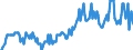 Arbeitszeit: Teilzeit / Altersklasse: 15 bis 24 Jahre / Maßeinheit: Tausend Personen / Geschlecht: Insgesamt / Saisonbereinigung: Saisonbereinigte Daten, nicht kalenderbereinigte Daten / Geopolitische Meldeeinheit: Ungarn