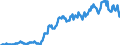 Arbeitszeit: Teilzeit / Altersklasse: 15 bis 24 Jahre / Maßeinheit: Tausend Personen / Geschlecht: Insgesamt / Saisonbereinigung: Saisonbereinigte Daten, nicht kalenderbereinigte Daten / Geopolitische Meldeeinheit: Österreich