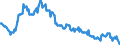 Arbeitszeit: Teilzeit / Altersklasse: 15 bis 24 Jahre / Maßeinheit: Tausend Personen / Geschlecht: Insgesamt / Saisonbereinigung: Saisonbereinigte Daten, nicht kalenderbereinigte Daten / Geopolitische Meldeeinheit: Polen
