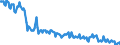 Arbeitszeit: Teilzeit / Altersklasse: 15 bis 24 Jahre / Maßeinheit: Tausend Personen / Geschlecht: Insgesamt / Saisonbereinigung: Saisonbereinigte Daten, nicht kalenderbereinigte Daten / Geopolitische Meldeeinheit: Rumänien