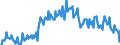 Arbeitszeit: Teilzeit / Altersklasse: 15 bis 24 Jahre / Maßeinheit: Tausend Personen / Geschlecht: Insgesamt / Saisonbereinigung: Saisonbereinigte Daten, nicht kalenderbereinigte Daten / Geopolitische Meldeeinheit: Slowenien