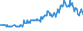 Arbeitszeit: Teilzeit / Altersklasse: 15 bis 24 Jahre / Maßeinheit: Tausend Personen / Geschlecht: Insgesamt / Saisonbereinigung: Saisonbereinigte Daten, nicht kalenderbereinigte Daten / Geopolitische Meldeeinheit: Slowakei