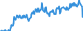 Arbeitszeit: Teilzeit / Altersklasse: 15 bis 24 Jahre / Maßeinheit: Tausend Personen / Geschlecht: Insgesamt / Saisonbereinigung: Saisonbereinigte Daten, nicht kalenderbereinigte Daten / Geopolitische Meldeeinheit: Finnland