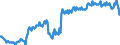 Arbeitszeit: Teilzeit / Altersklasse: 15 bis 24 Jahre / Maßeinheit: Tausend Personen / Geschlecht: Insgesamt / Saisonbereinigung: Saisonbereinigte Daten, nicht kalenderbereinigte Daten / Geopolitische Meldeeinheit: Schweden