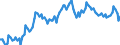 Arbeitszeit: Teilzeit / Altersklasse: 15 bis 24 Jahre / Maßeinheit: Tausend Personen / Geschlecht: Insgesamt / Saisonbereinigung: Saisonbereinigte Daten, nicht kalenderbereinigte Daten / Geopolitische Meldeeinheit: Norwegen