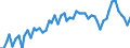 Arbeitszeit: Teilzeit / Altersklasse: 15 bis 24 Jahre / Maßeinheit: Tausend Personen / Geschlecht: Insgesamt / Saisonbereinigung: Saisonbereinigte Daten, nicht kalenderbereinigte Daten / Geopolitische Meldeeinheit: Schweiz