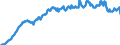 Arbeitszeit: Teilzeit / Altersklasse: 15 bis 24 Jahre / Maßeinheit: Tausend Personen / Geschlecht: Insgesamt / Saisonbereinigung: Saisonbereinigte Daten, nicht kalenderbereinigte Daten / Geopolitische Meldeeinheit: United Kingdom