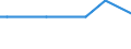 Arbeitszeit: Teilzeit / Altersklasse: 15 bis 24 Jahre / Maßeinheit: Tausend Personen / Geschlecht: Insgesamt / Saisonbereinigung: Saisonbereinigte Daten, nicht kalenderbereinigte Daten / Geopolitische Meldeeinheit: Montenegro