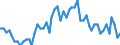 Arbeitszeit: Teilzeit / Altersklasse: 15 bis 24 Jahre / Maßeinheit: Tausend Personen / Geschlecht: Insgesamt / Saisonbereinigung: Saisonbereinigte Daten, nicht kalenderbereinigte Daten / Geopolitische Meldeeinheit: Serbien