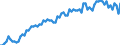 Arbeitszeit: Teilzeit / Altersklasse: 15 bis 24 Jahre / Maßeinheit: Tausend Personen / Geschlecht: Insgesamt / Saisonbereinigung: Saisonbereinigte Daten, nicht kalenderbereinigte Daten / Geopolitische Meldeeinheit: Türkei