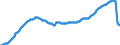 Arbeitszeit: Teilzeit / Altersklasse: 15 bis 24 Jahre / Maßeinheit: Tausend Personen / Geschlecht: Insgesamt / Saisonbereinigung: Trend-Zyklus Daten / Geopolitische Meldeeinheit: Europäische Union - 27 Länder (ab 2020)
