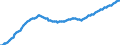 Arbeitszeit: Teilzeit / Altersklasse: 15 bis 24 Jahre / Maßeinheit: Tausend Personen / Geschlecht: Insgesamt / Saisonbereinigung: Trend-Zyklus Daten / Geopolitische Meldeeinheit: Europäische Union - 28 Länder (2013-2020)