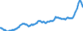 Arbeitszeit: Teilzeit / Altersklasse: 15 bis 24 Jahre / Maßeinheit: Tausend Personen / Geschlecht: Insgesamt / Saisonbereinigung: Trend-Zyklus Daten / Geopolitische Meldeeinheit: Belgien